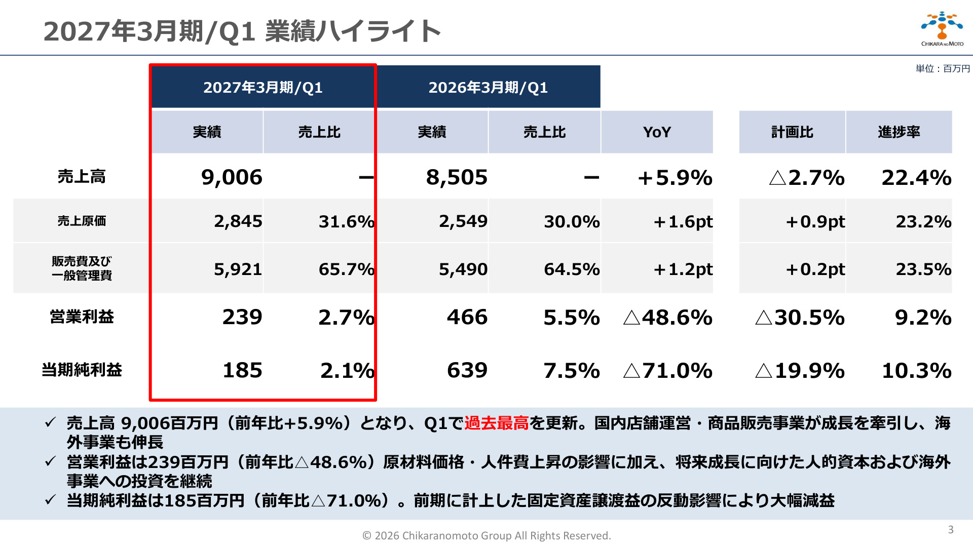 Slide 3