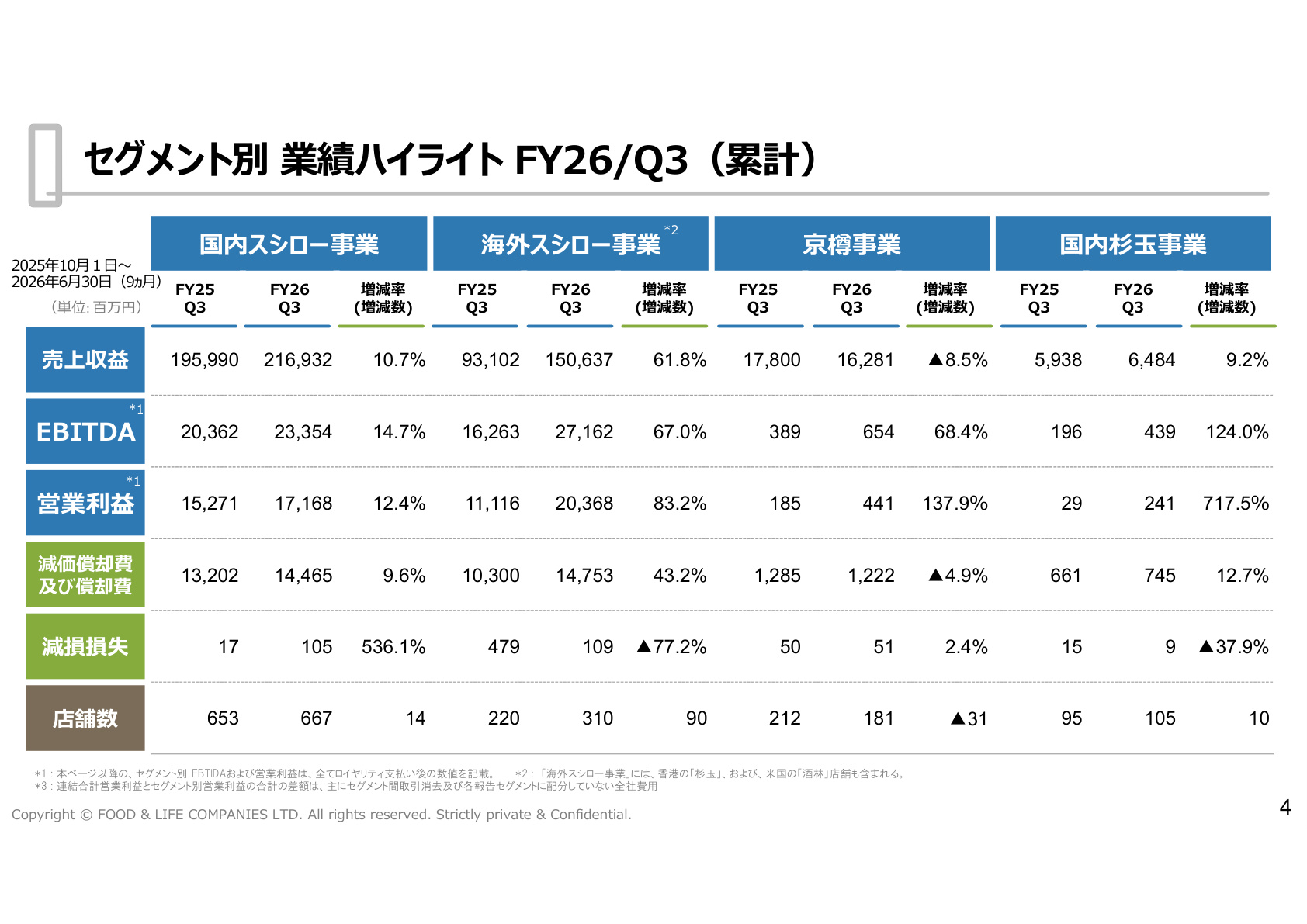 Slide 4