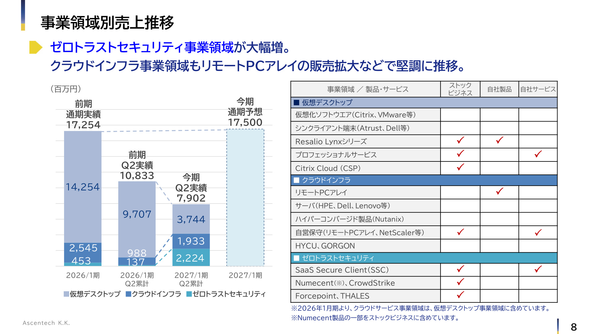 Slide 7