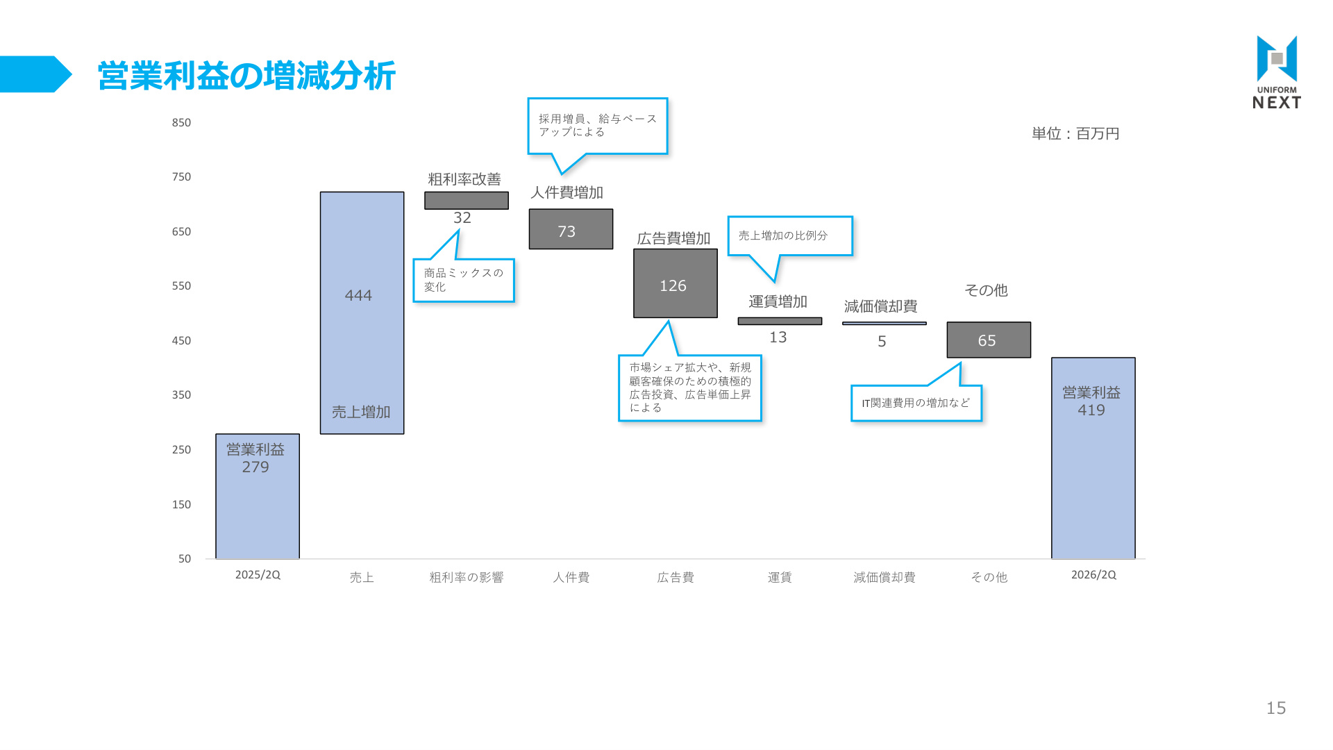 Slide 14