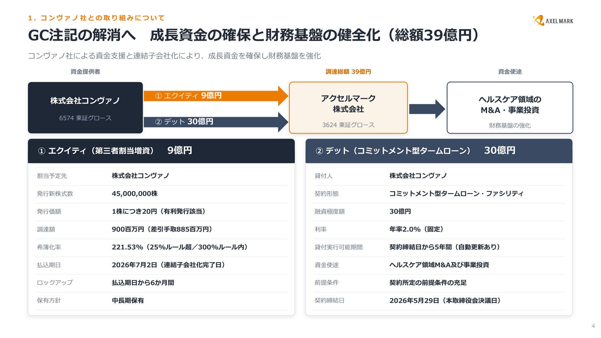 Slide 3