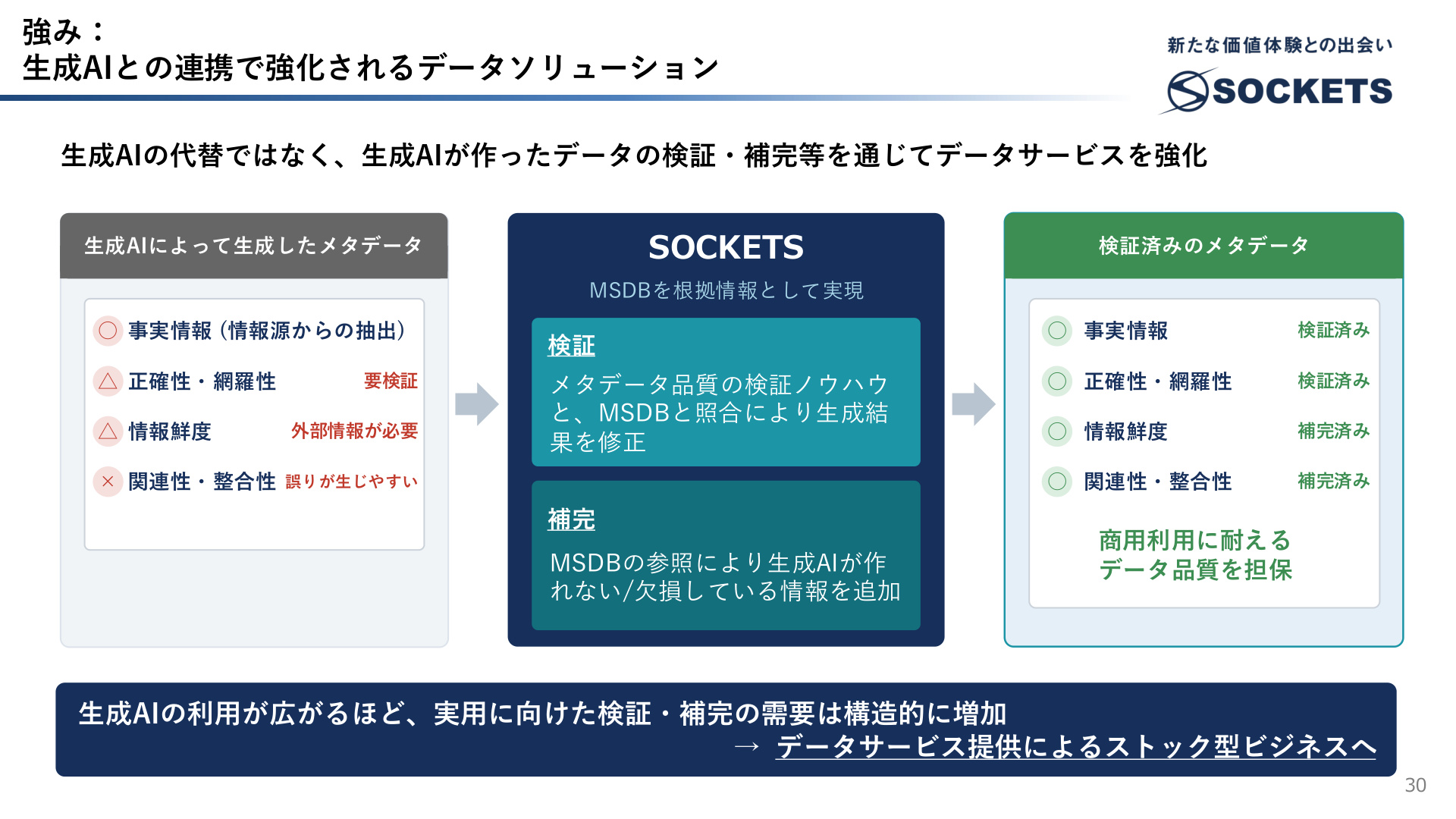 Slide 29