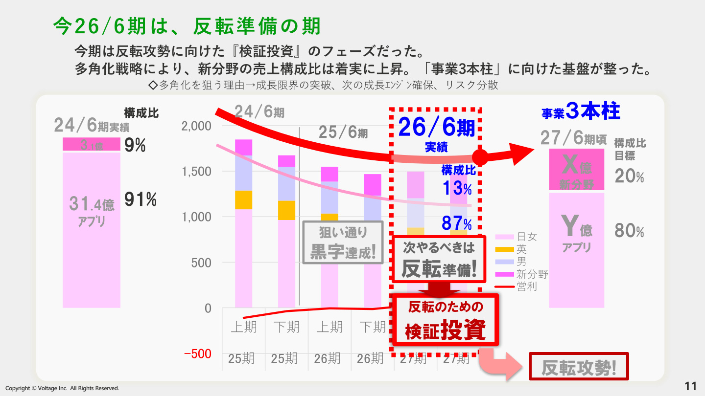 Slide 10