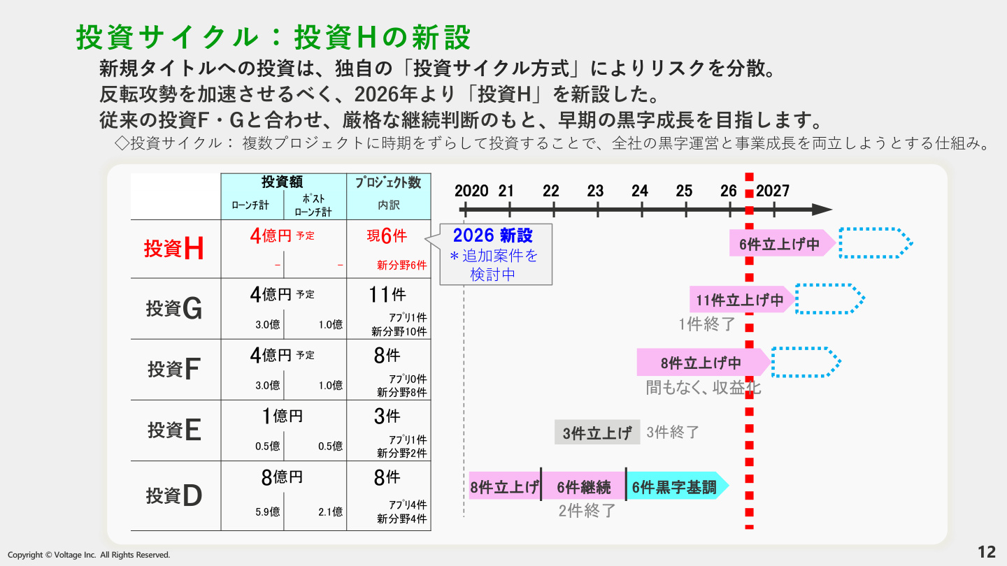 Slide 11