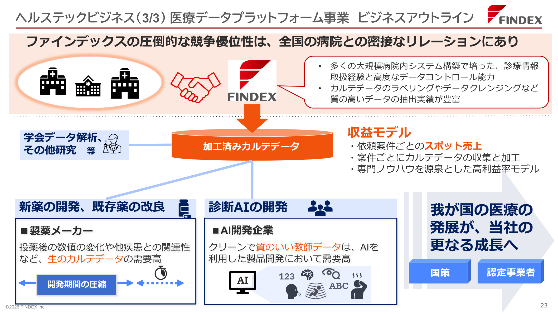 Slide 22