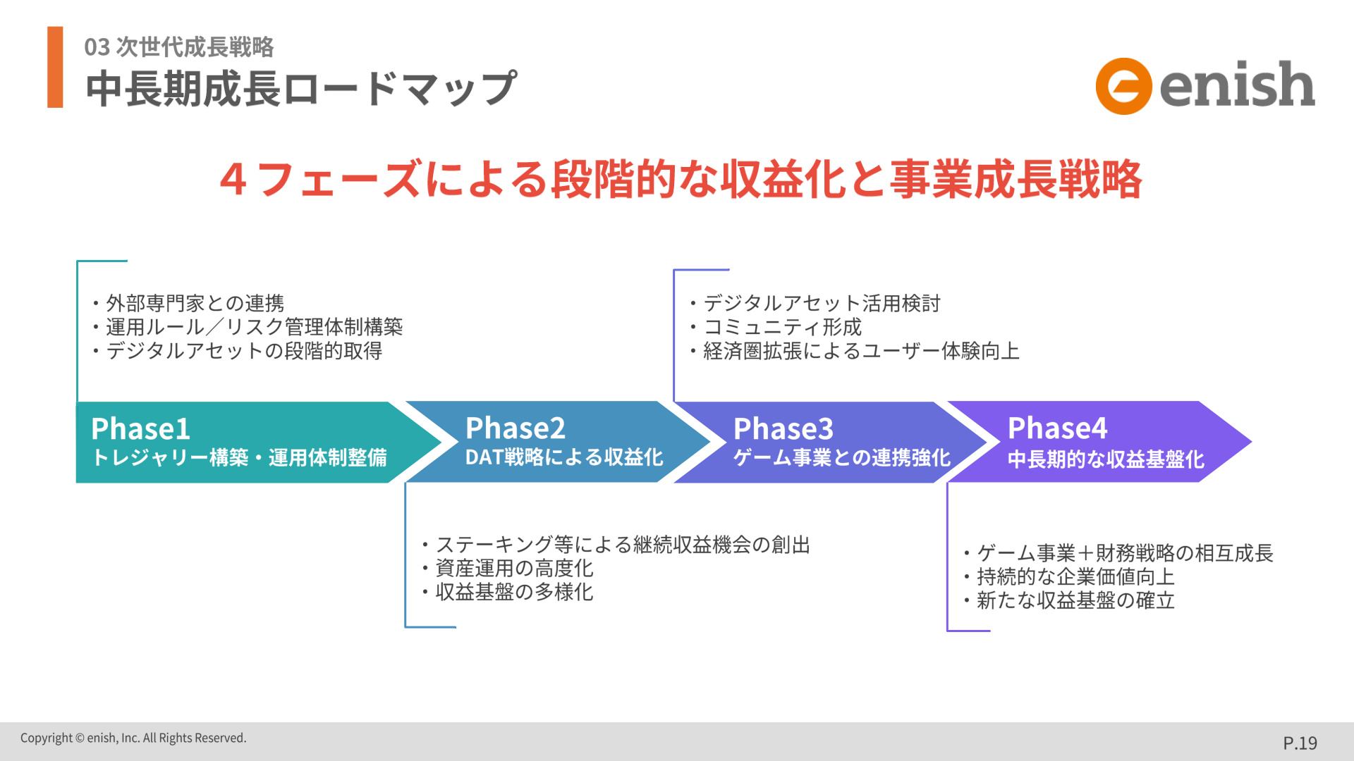 Slide 19