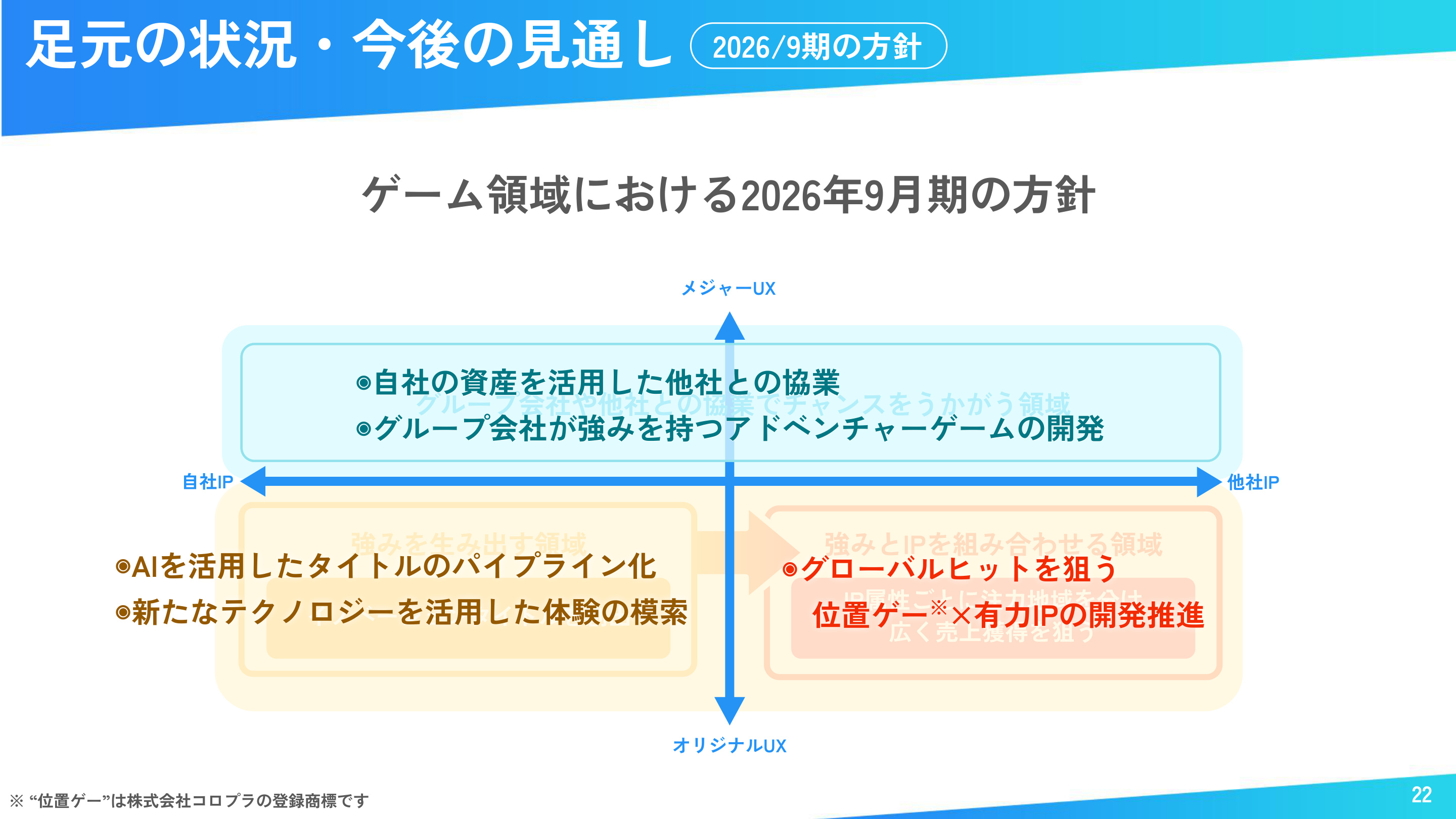 Slide 21