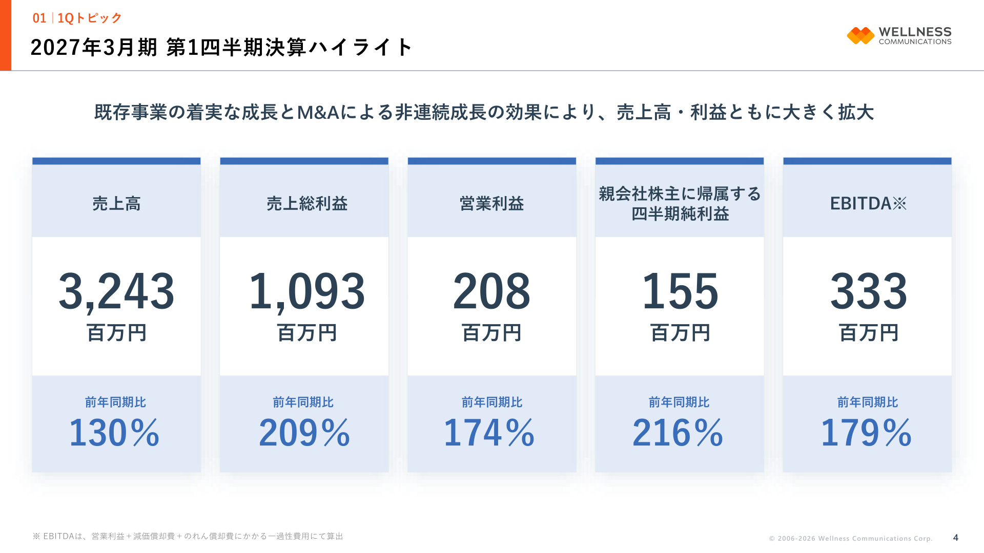 Slide 3