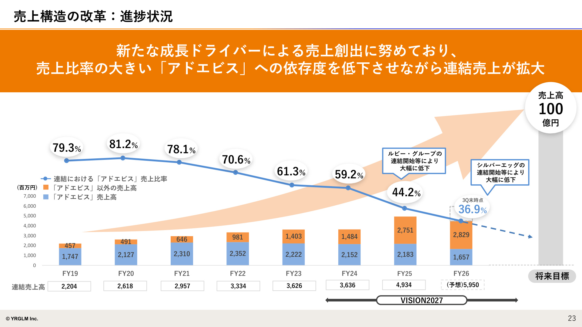 Slide 22