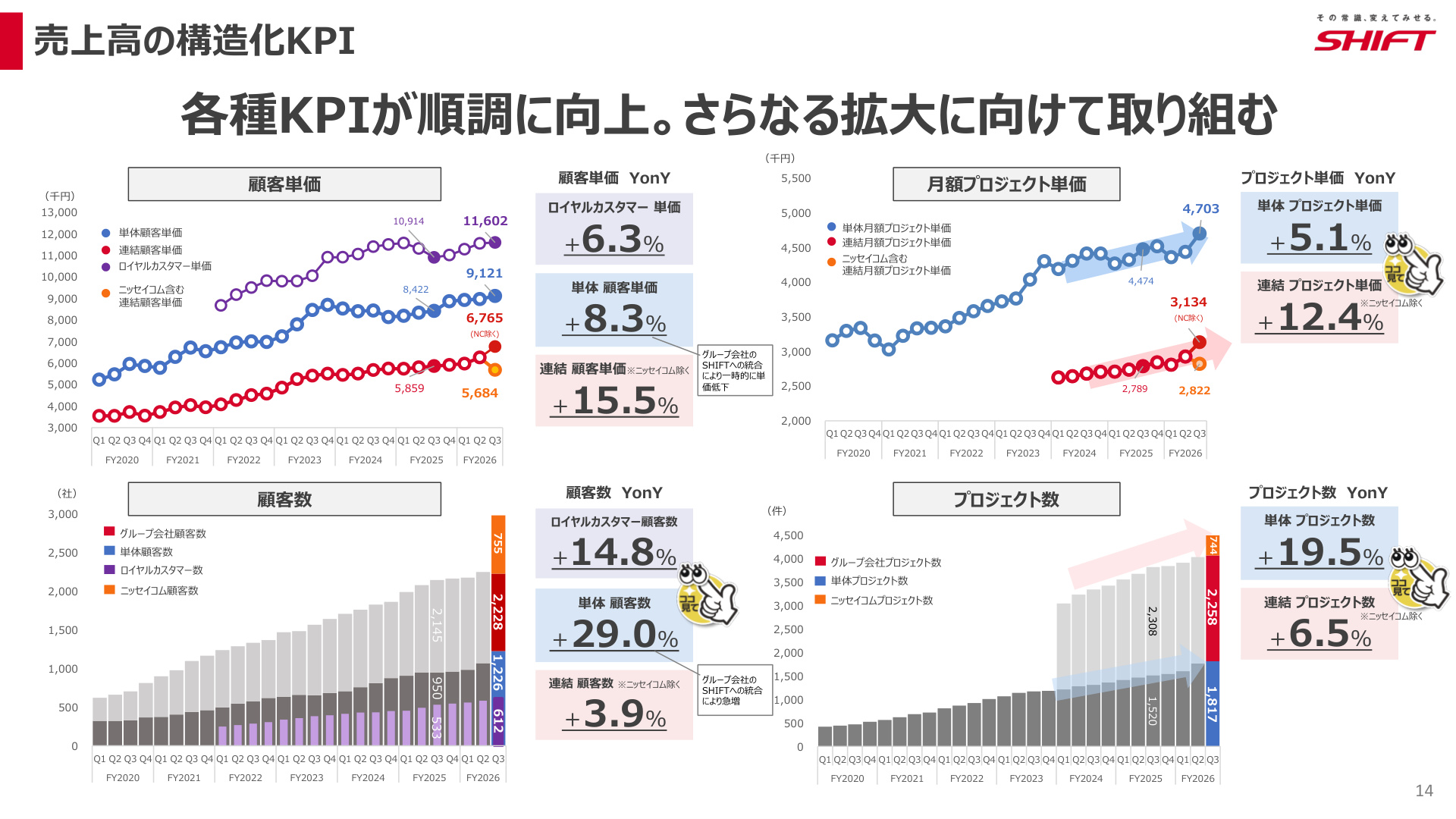 Slide 13