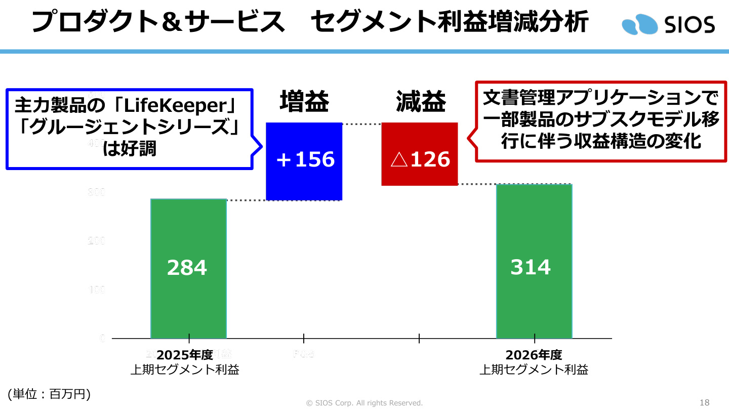 Slide 17