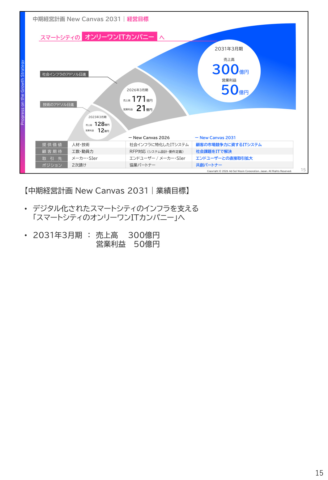 Slide 14