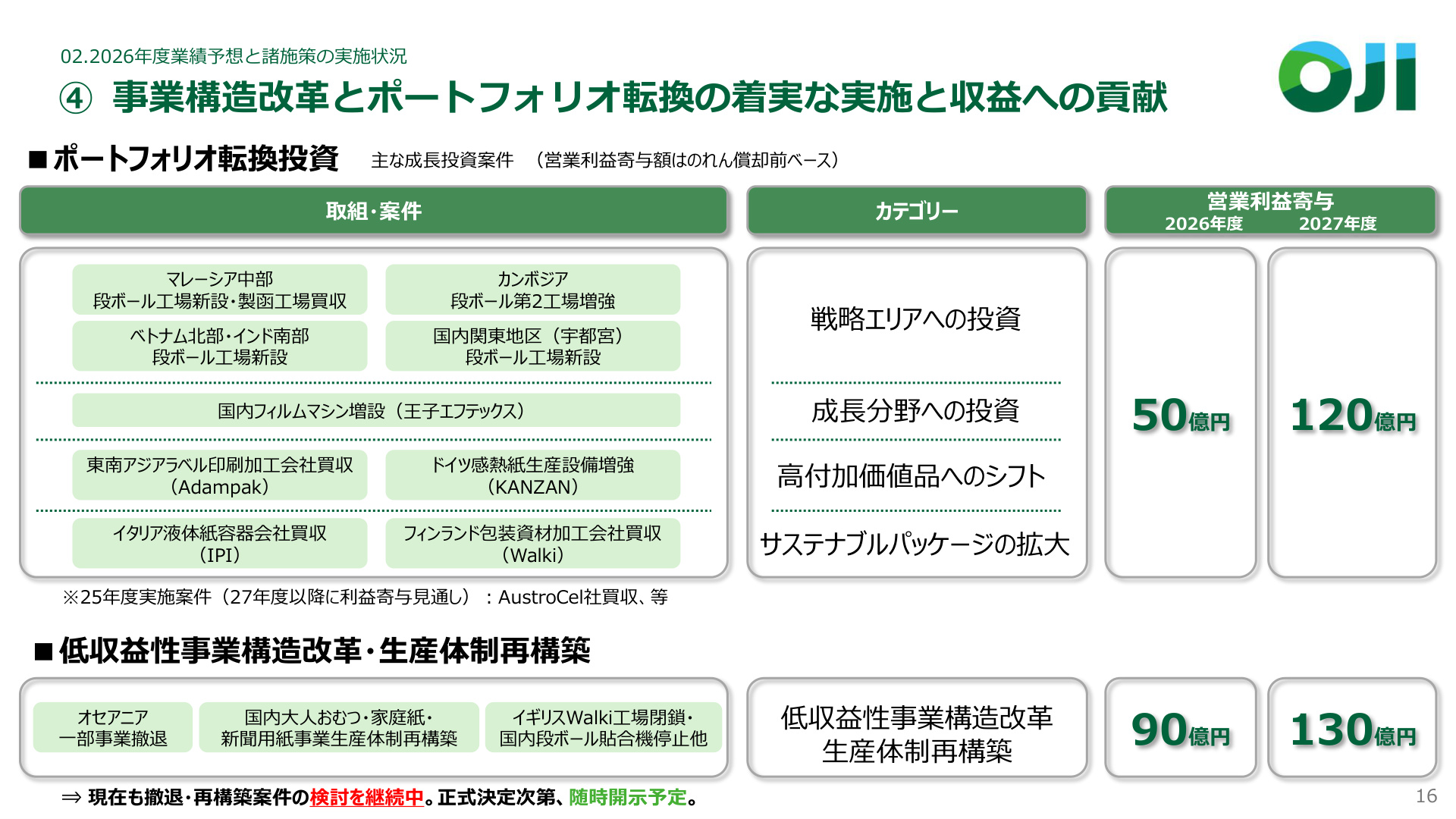 Slide 15