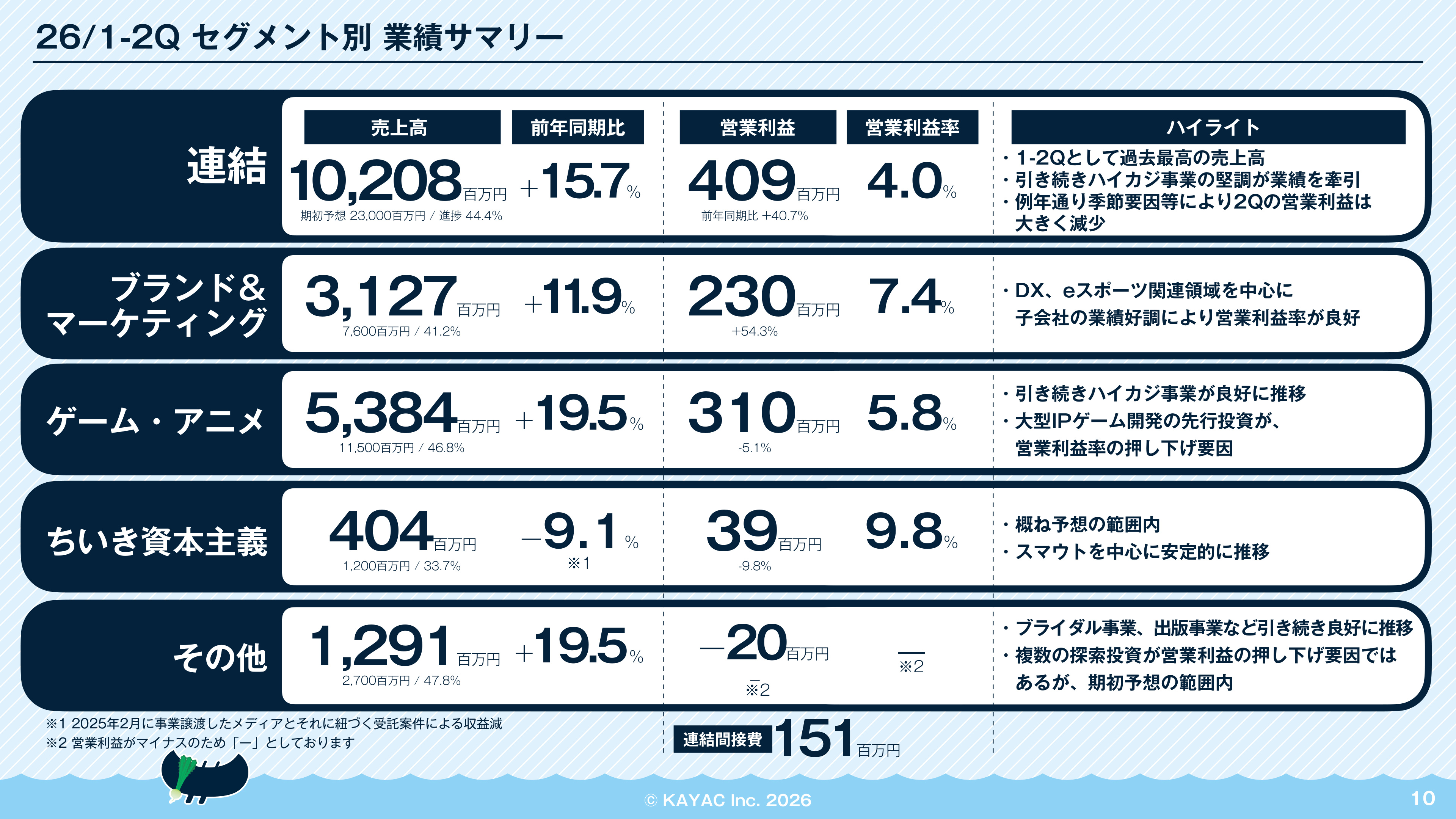 Slide 9