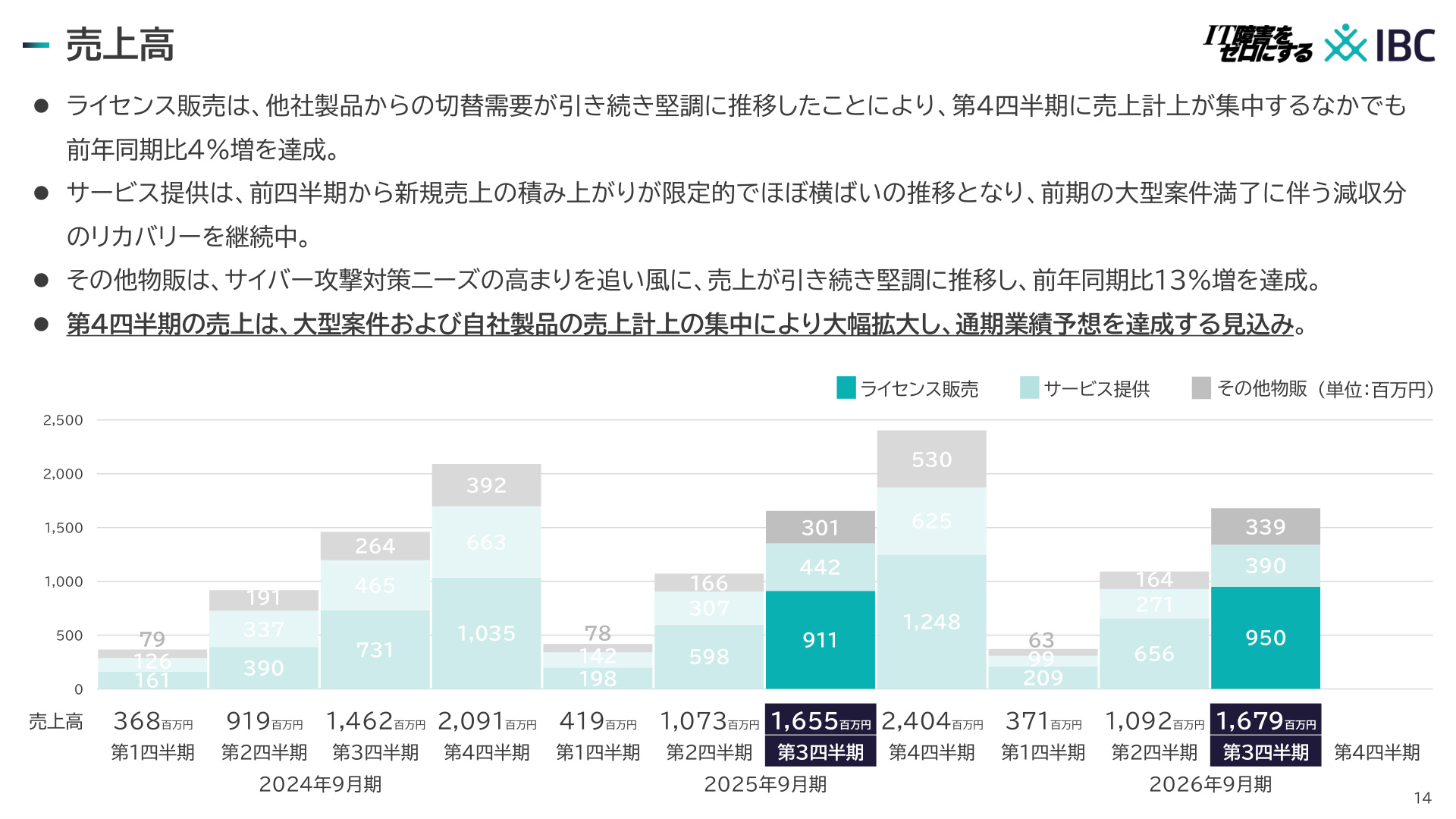 Slide 13