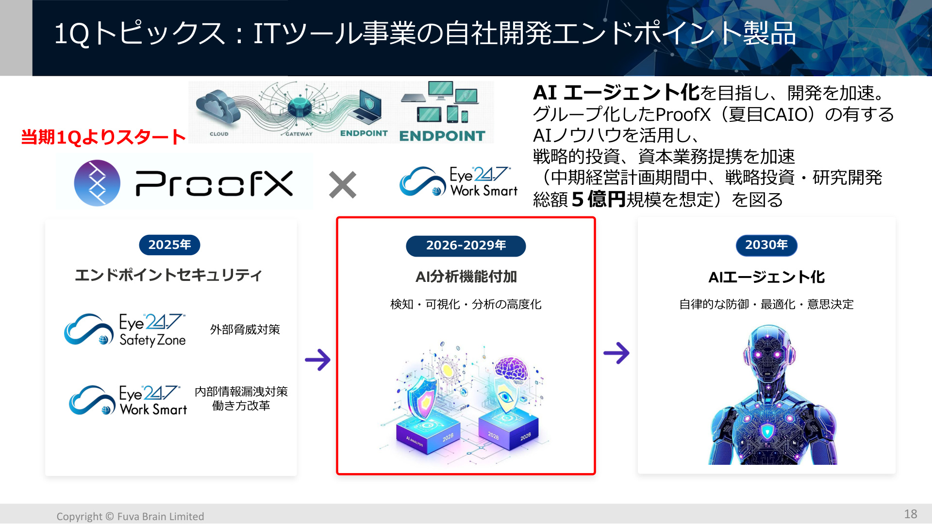 Slide 18