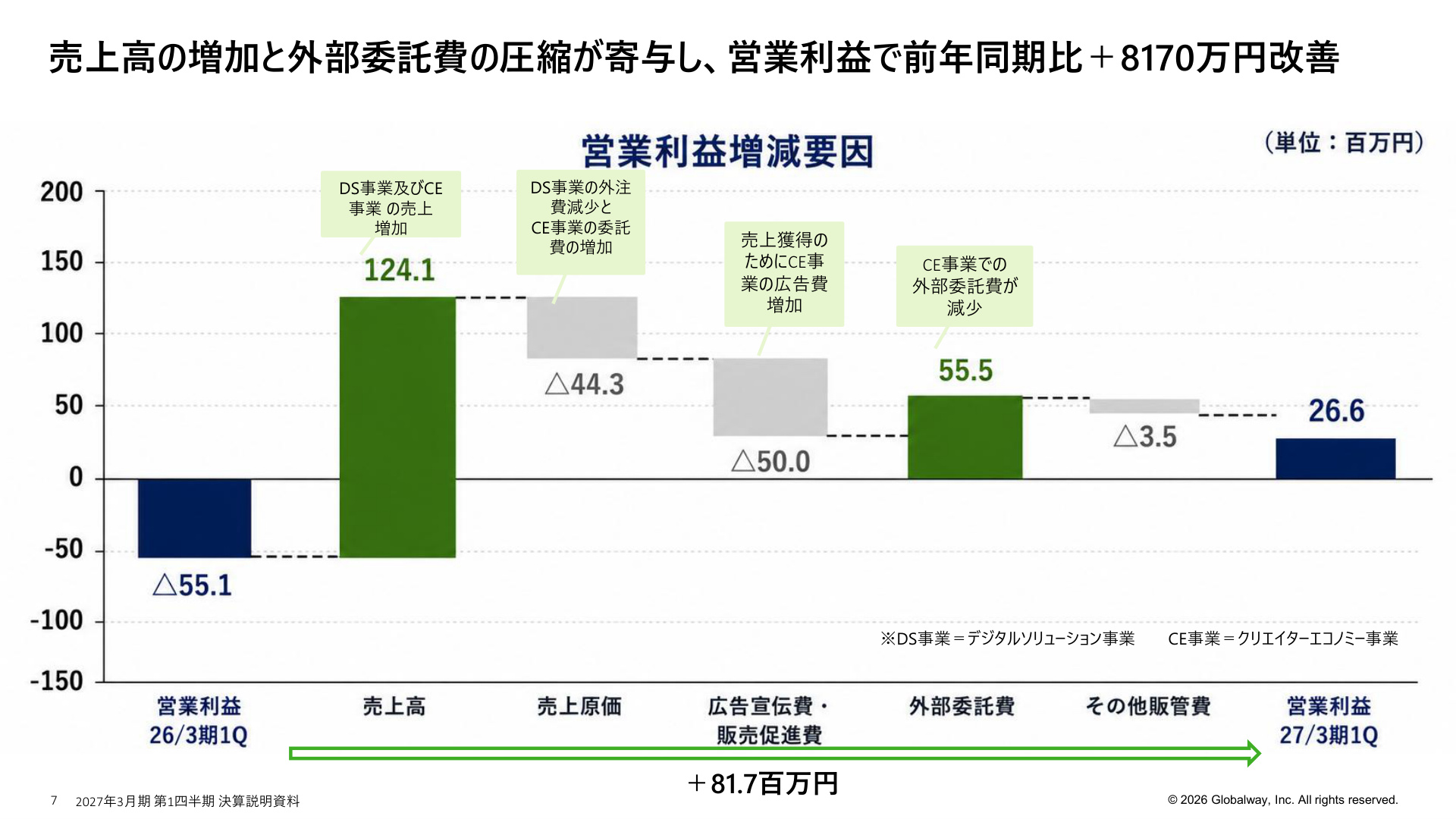 Slide 6