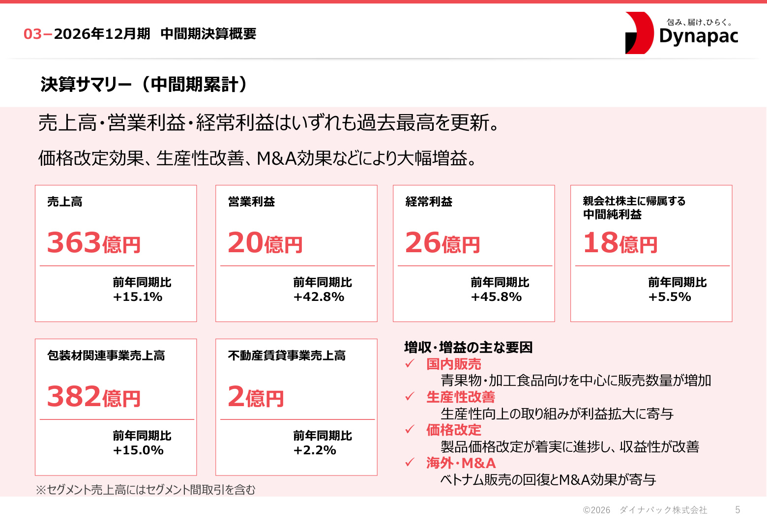 Slide 4