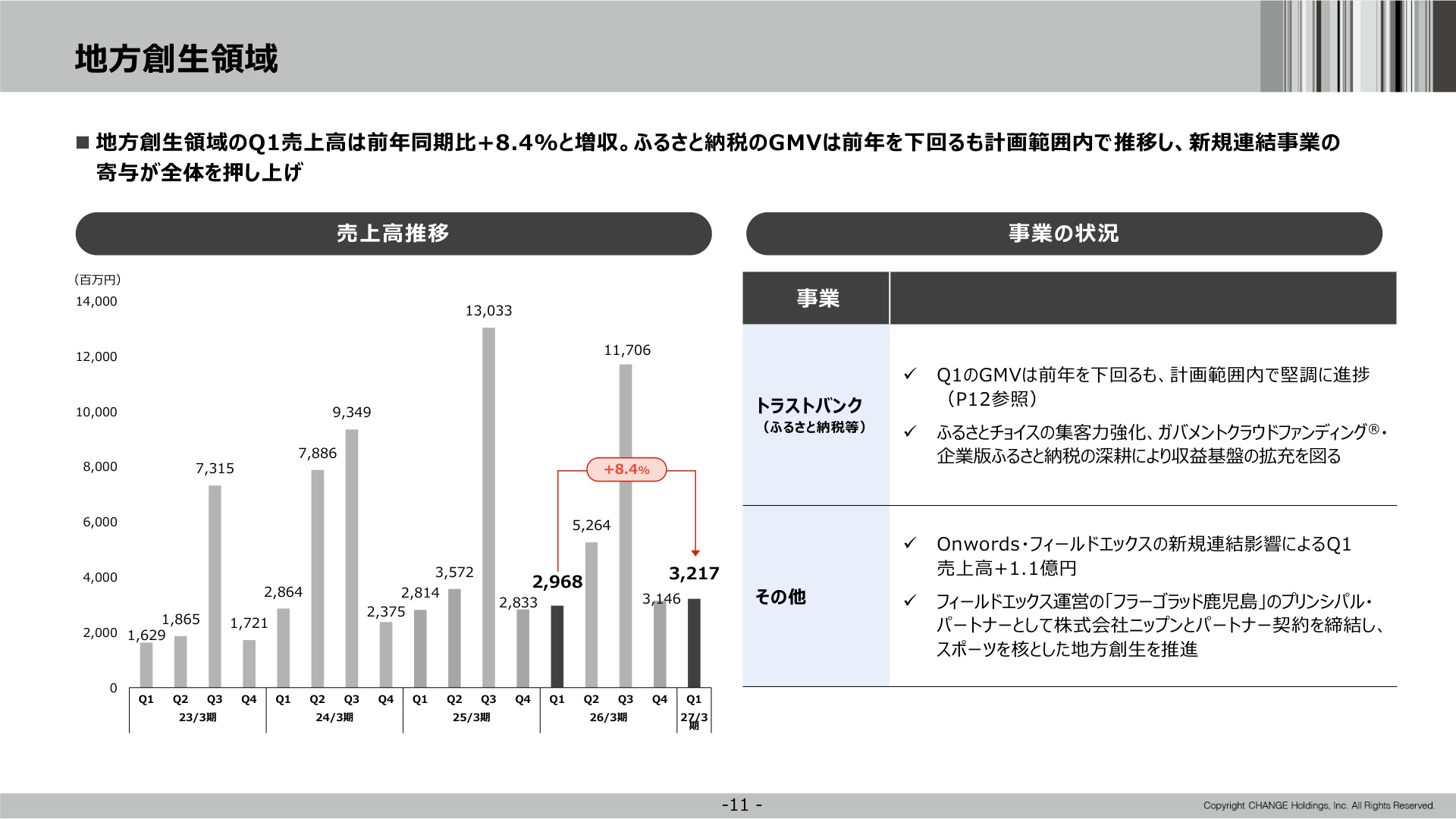Slide 11