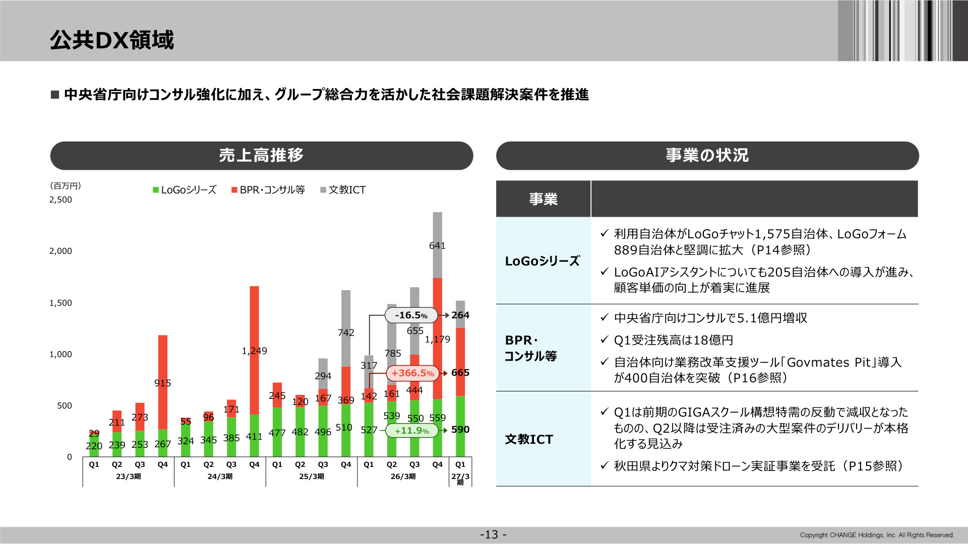 Slide 13