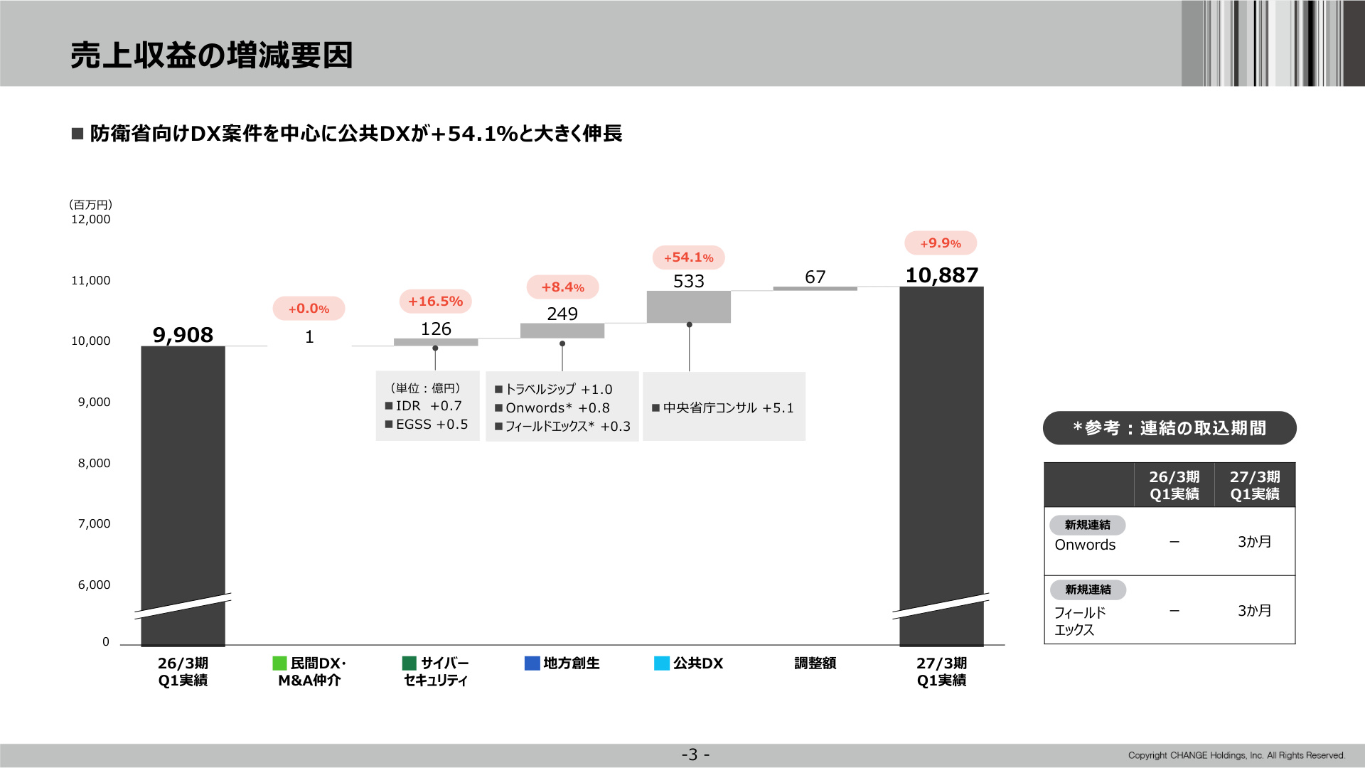 Slide 3
