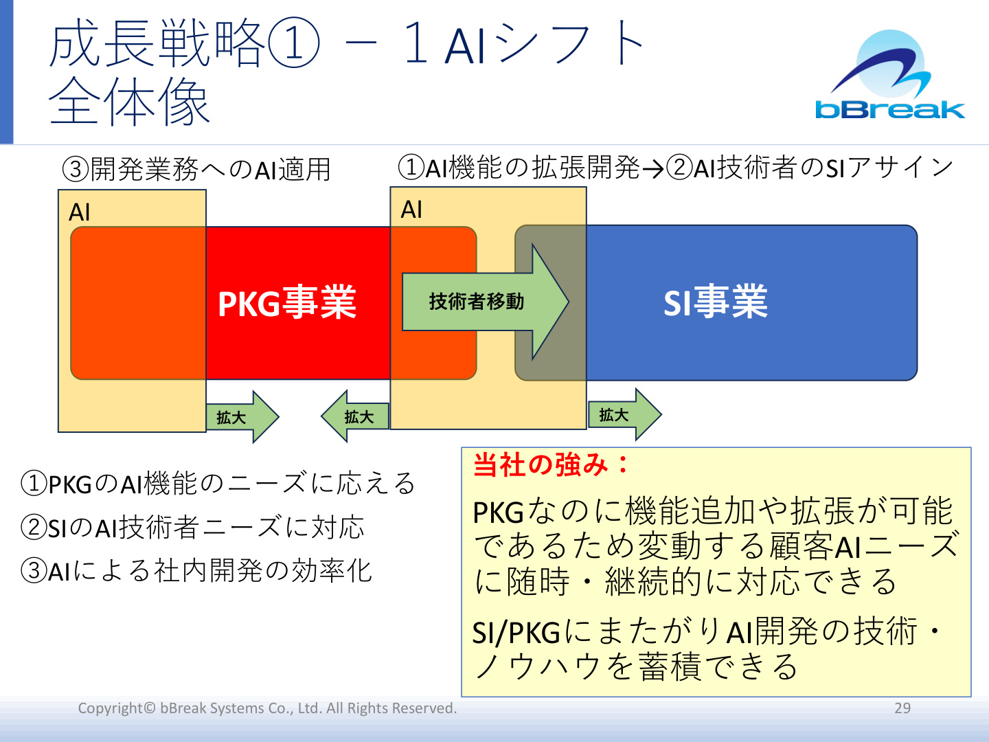Slide 28