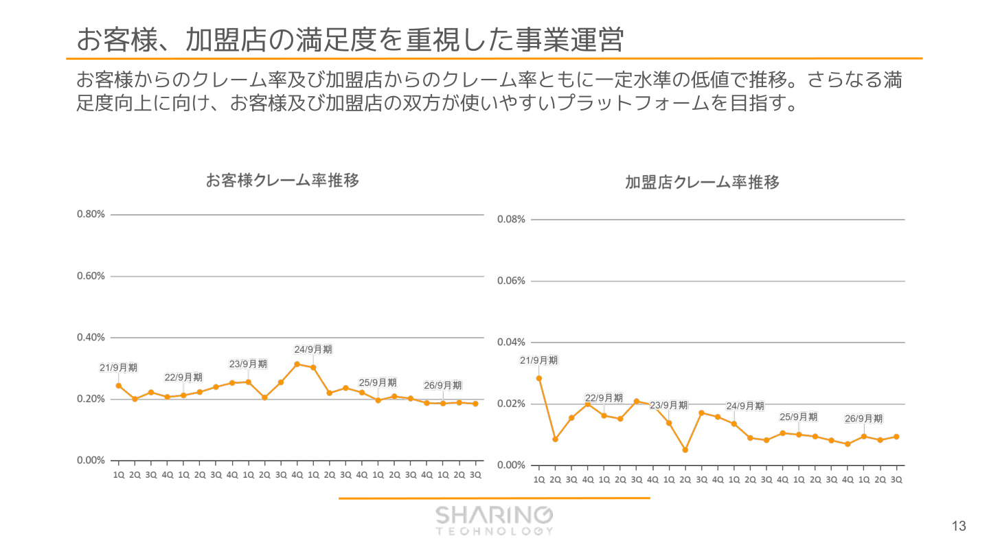 Slide 12