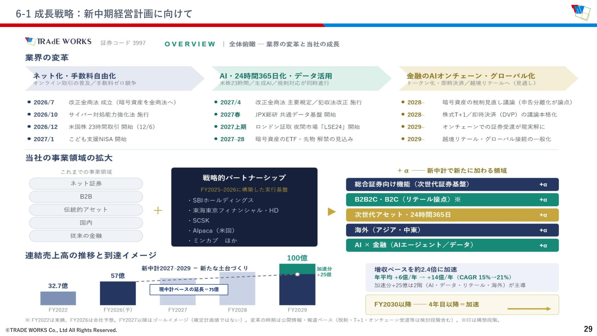 Slide 29
