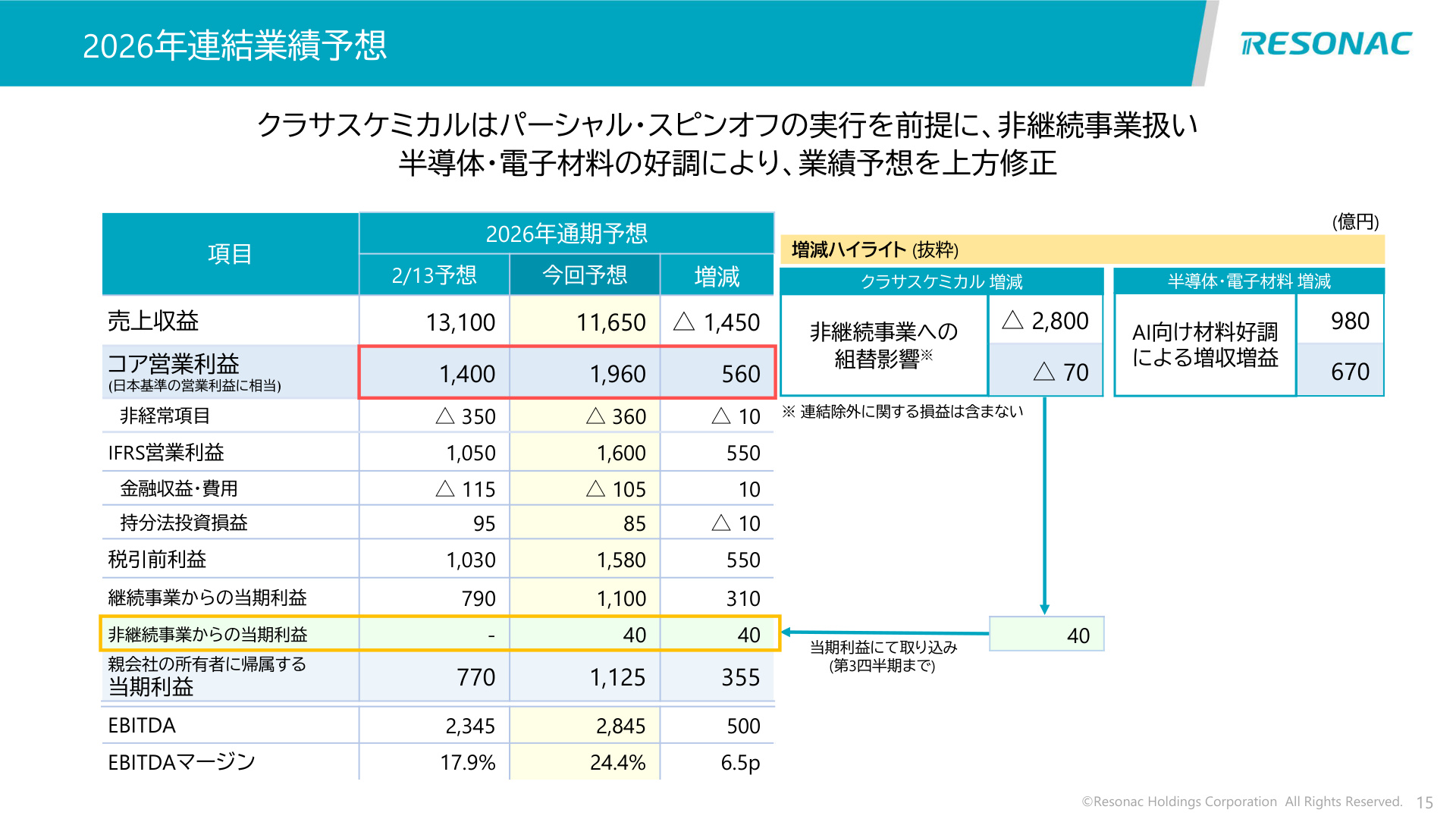 Slide 14