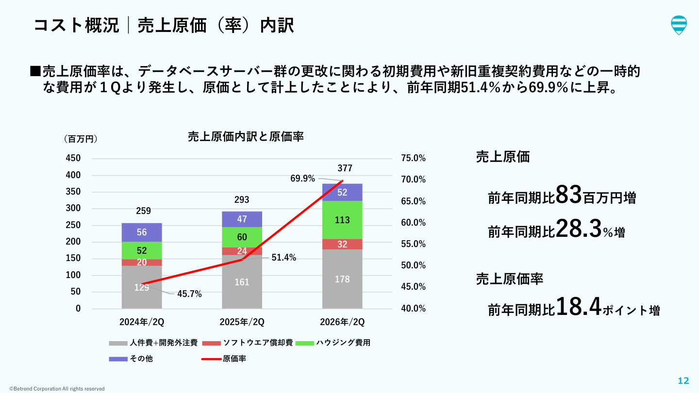 Slide 11