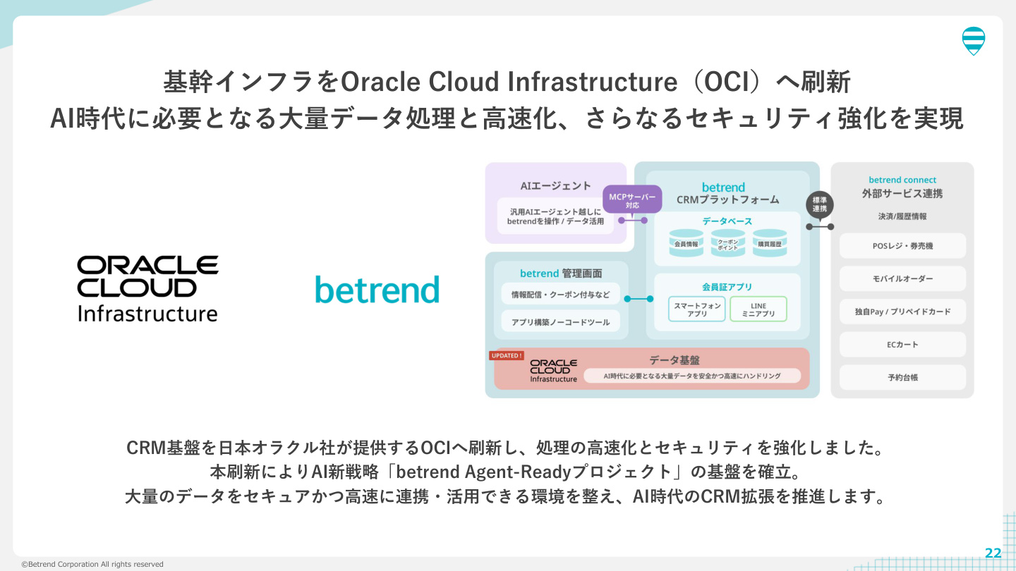 Slide 21