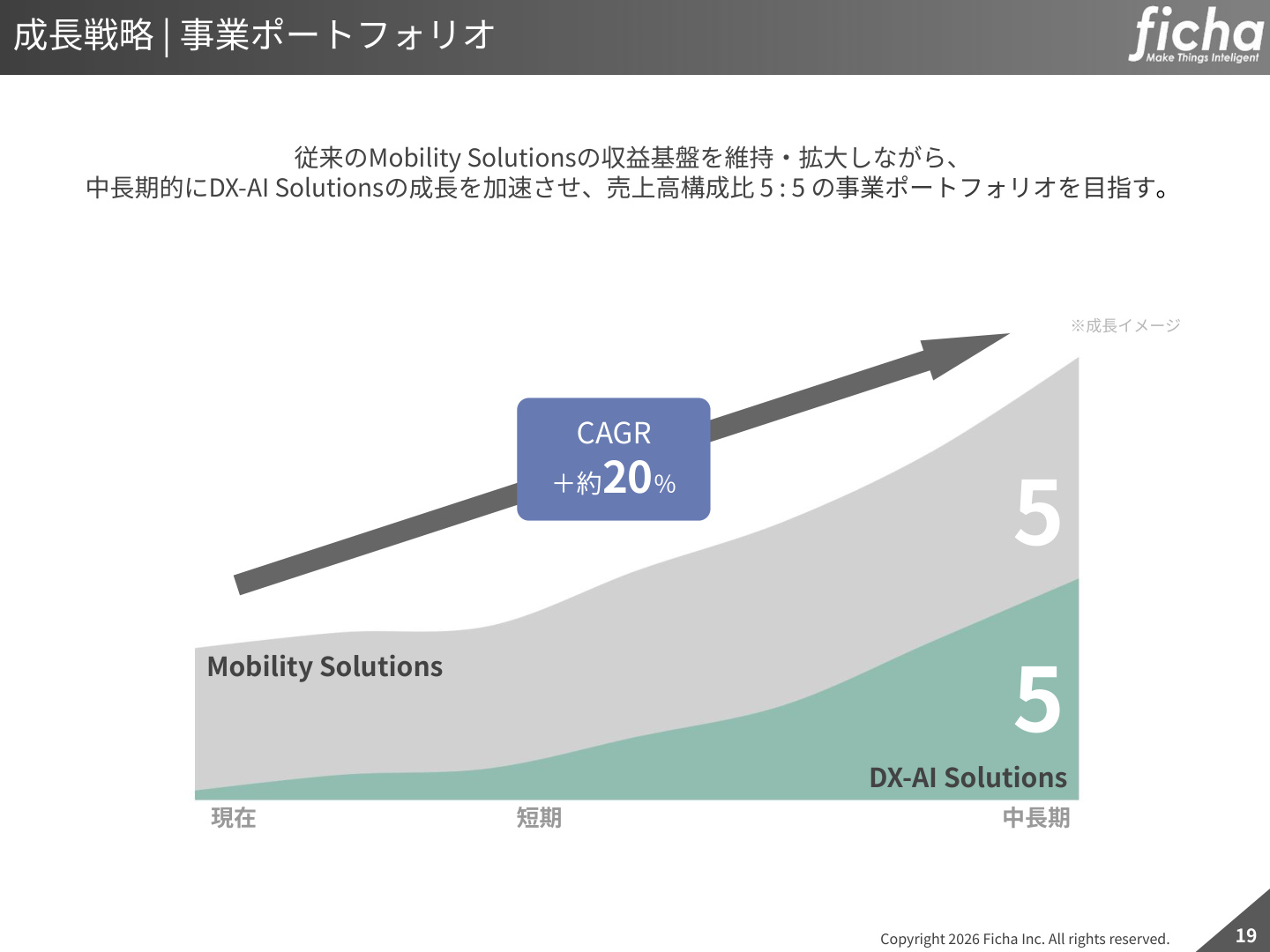 Slide 18
