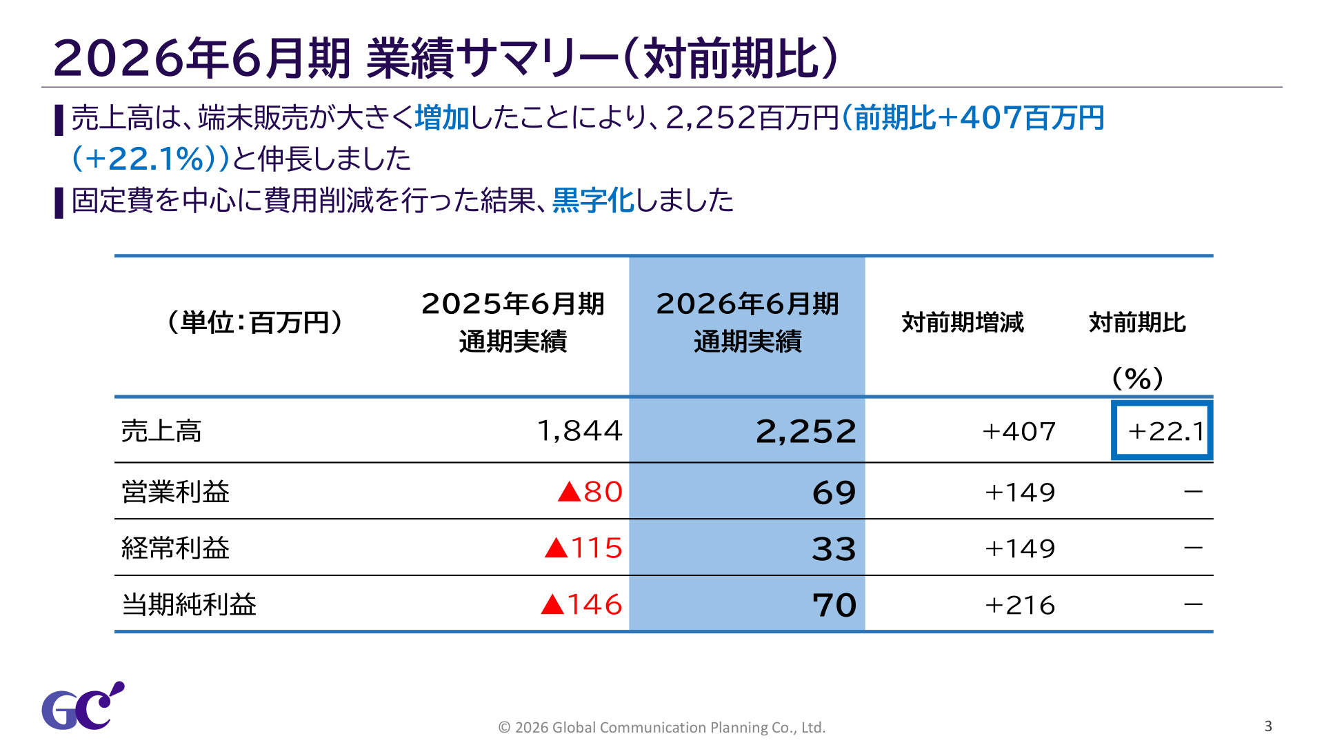 Slide 3
