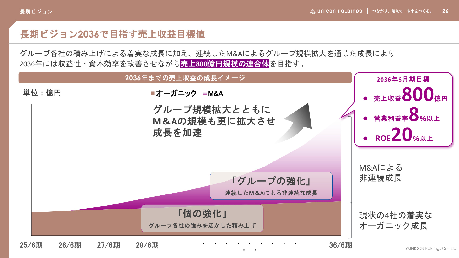 Slide 25