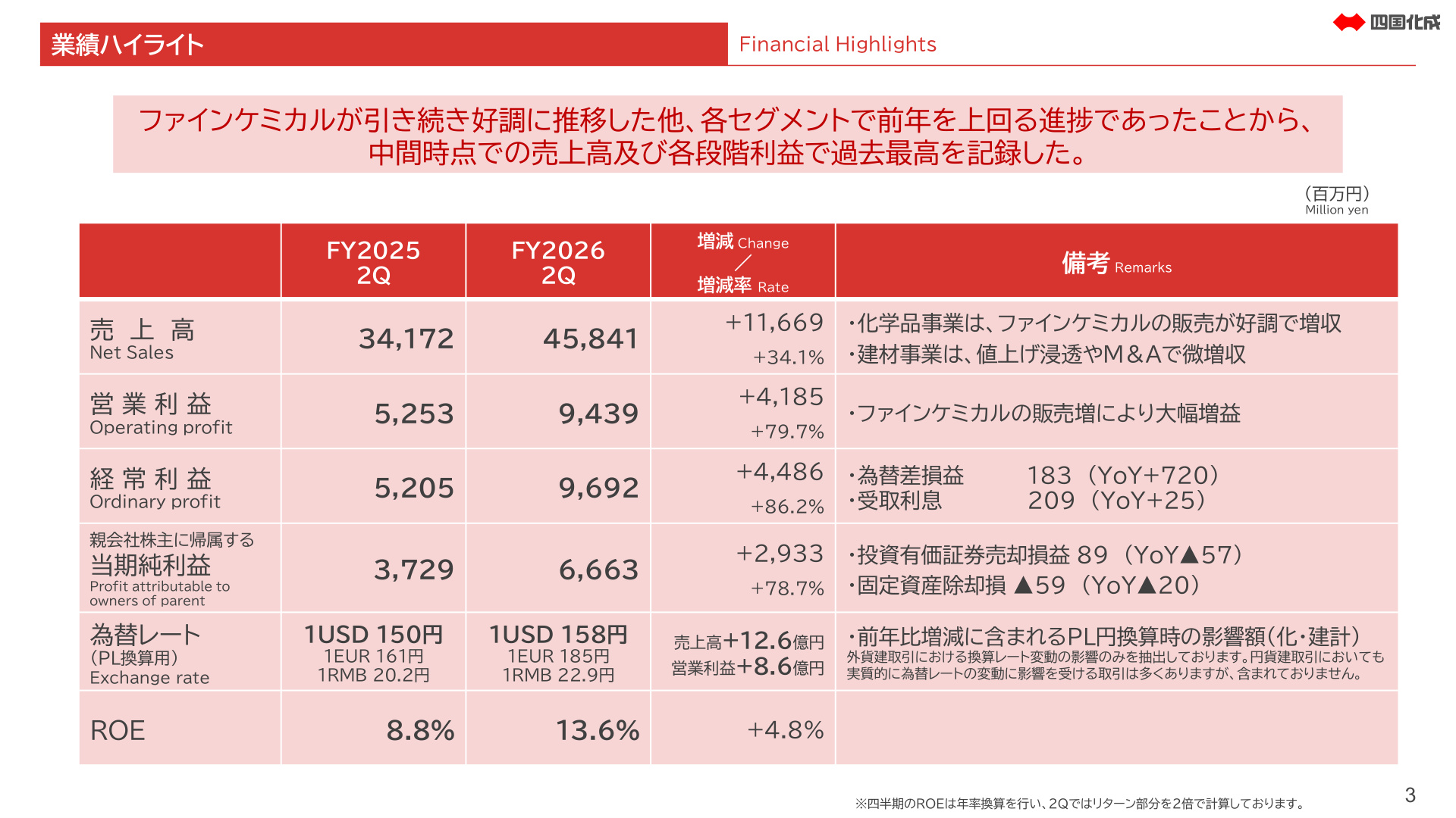 Slide 2