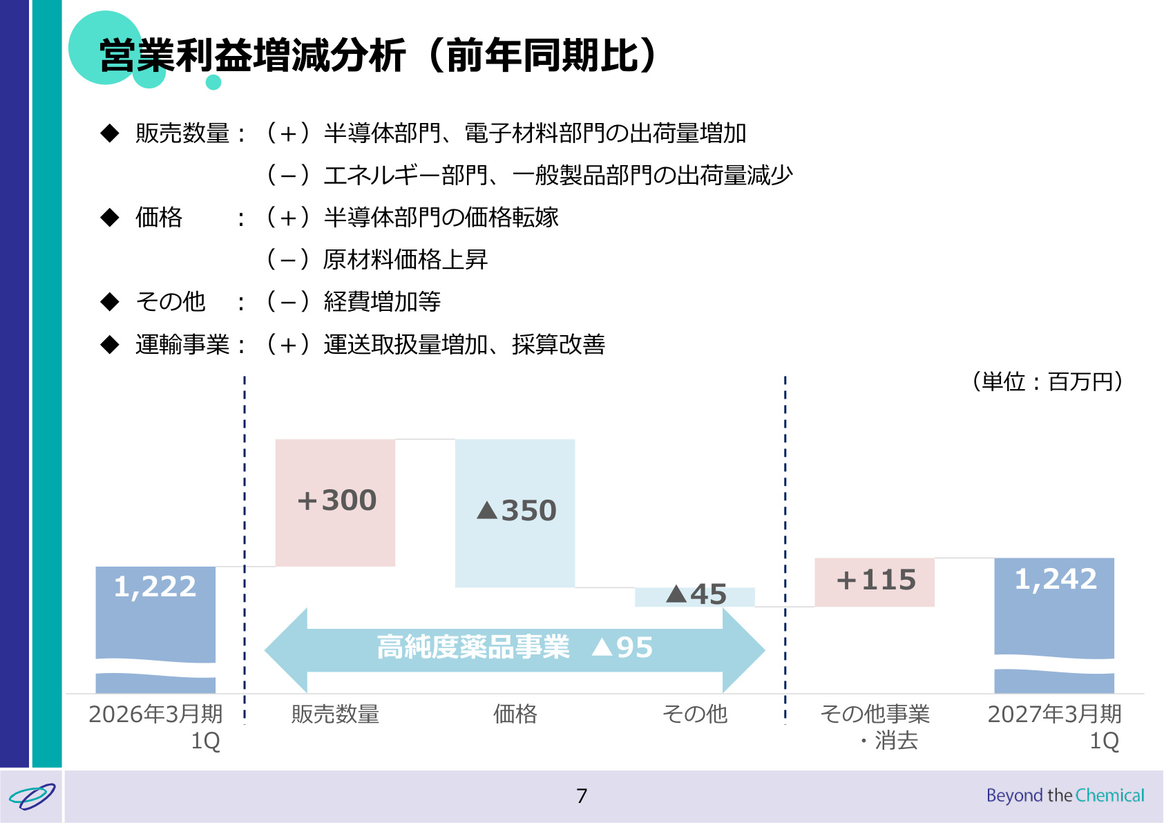 Slide 6