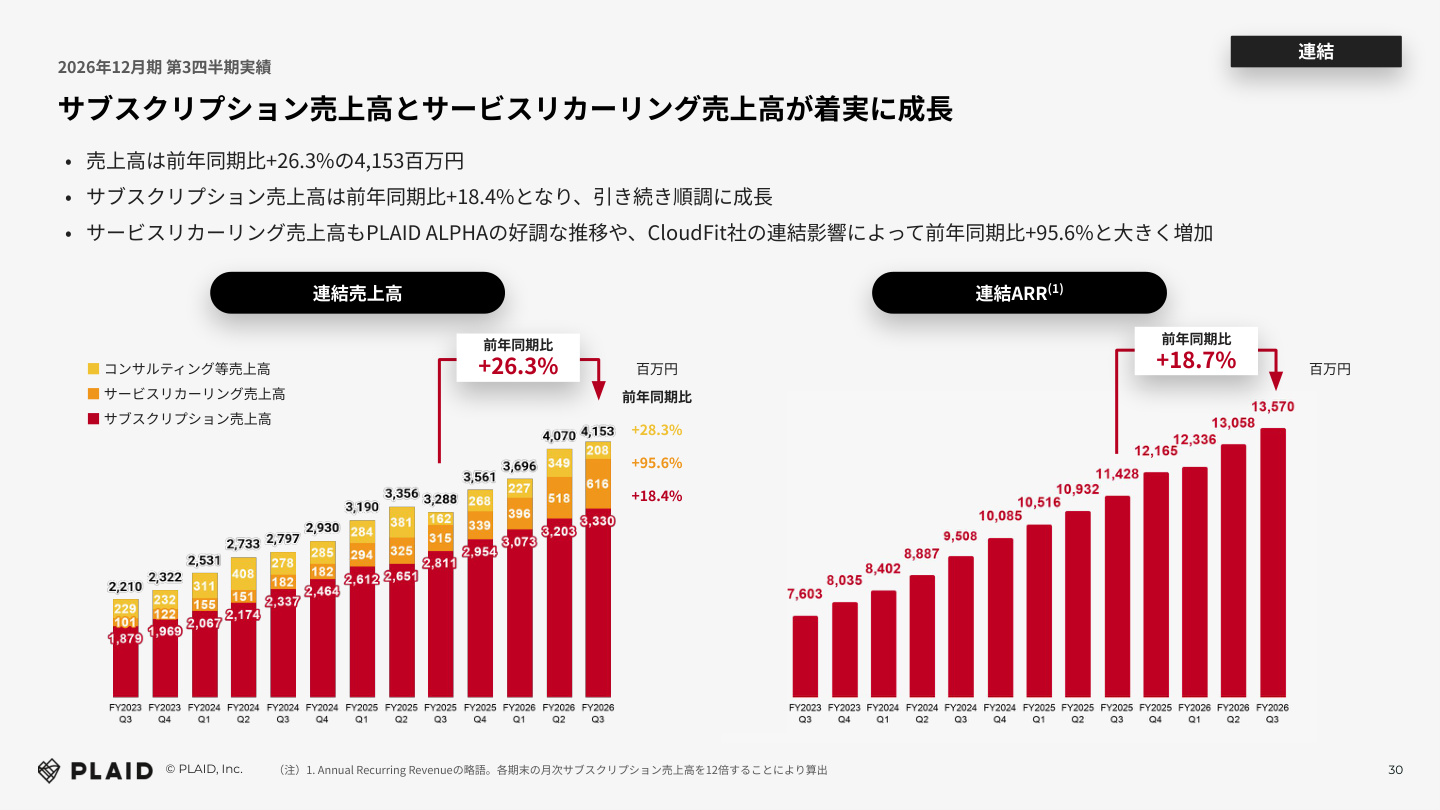 Slide 29