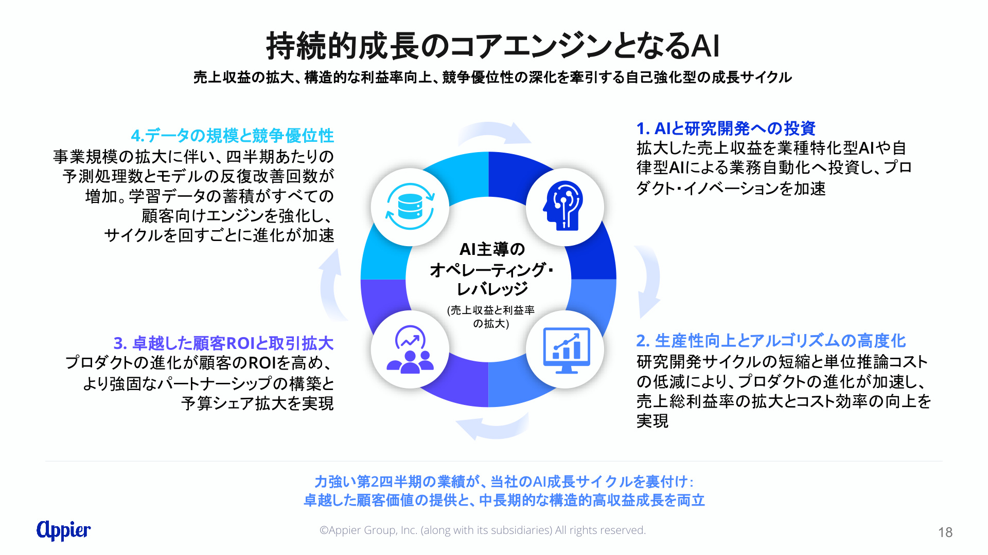 Slide 17