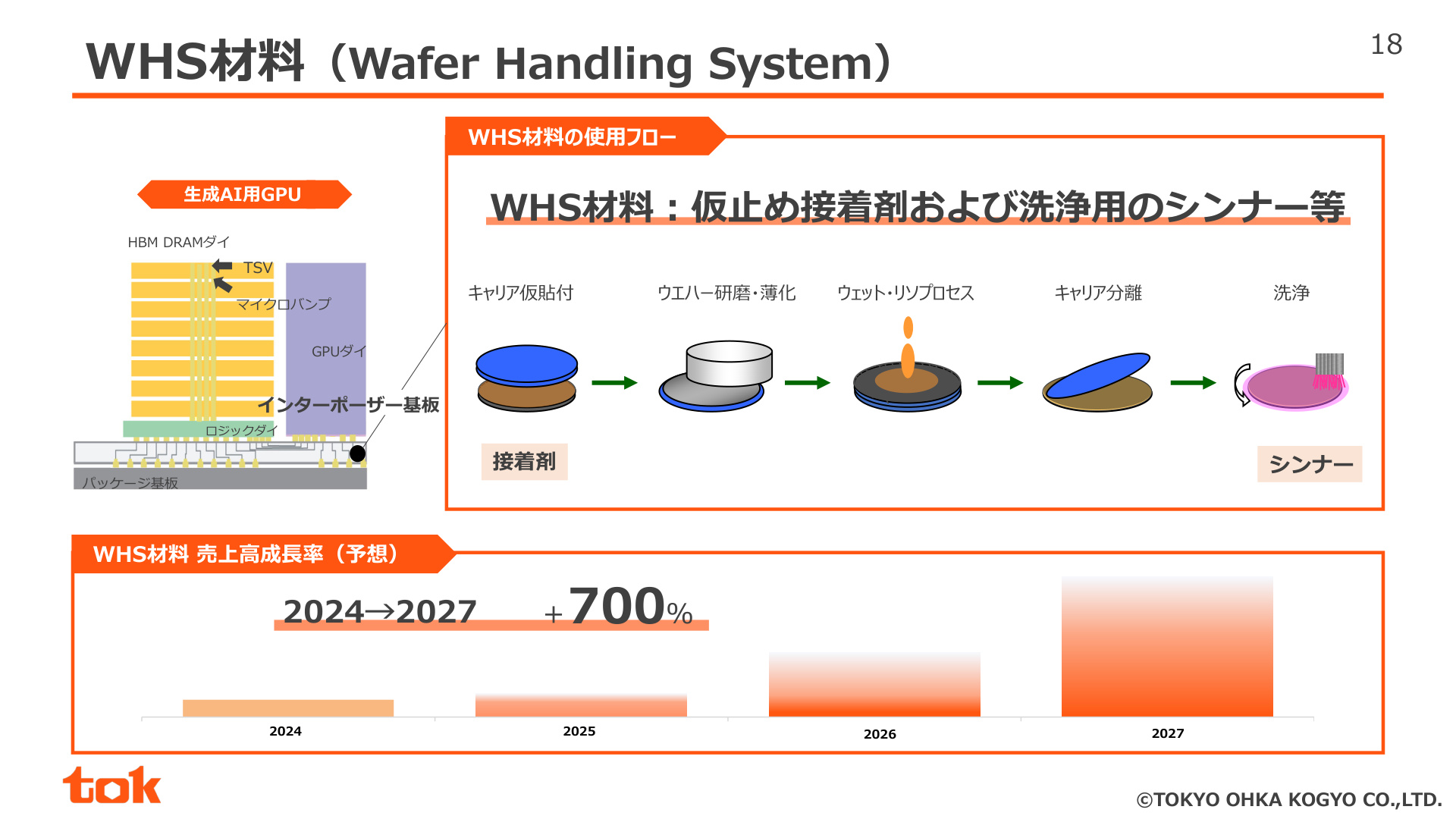 Slide 18