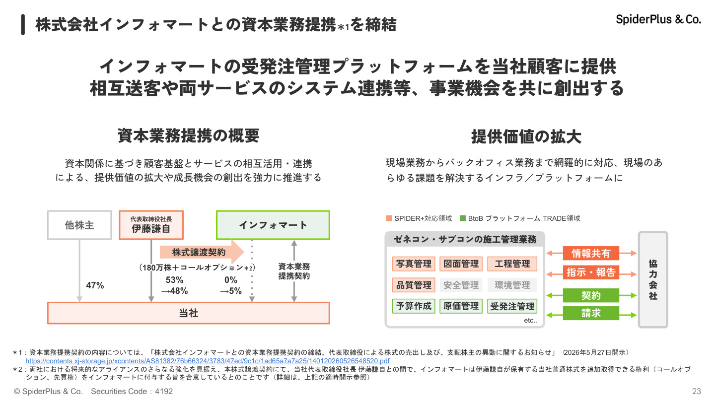 Slide 22