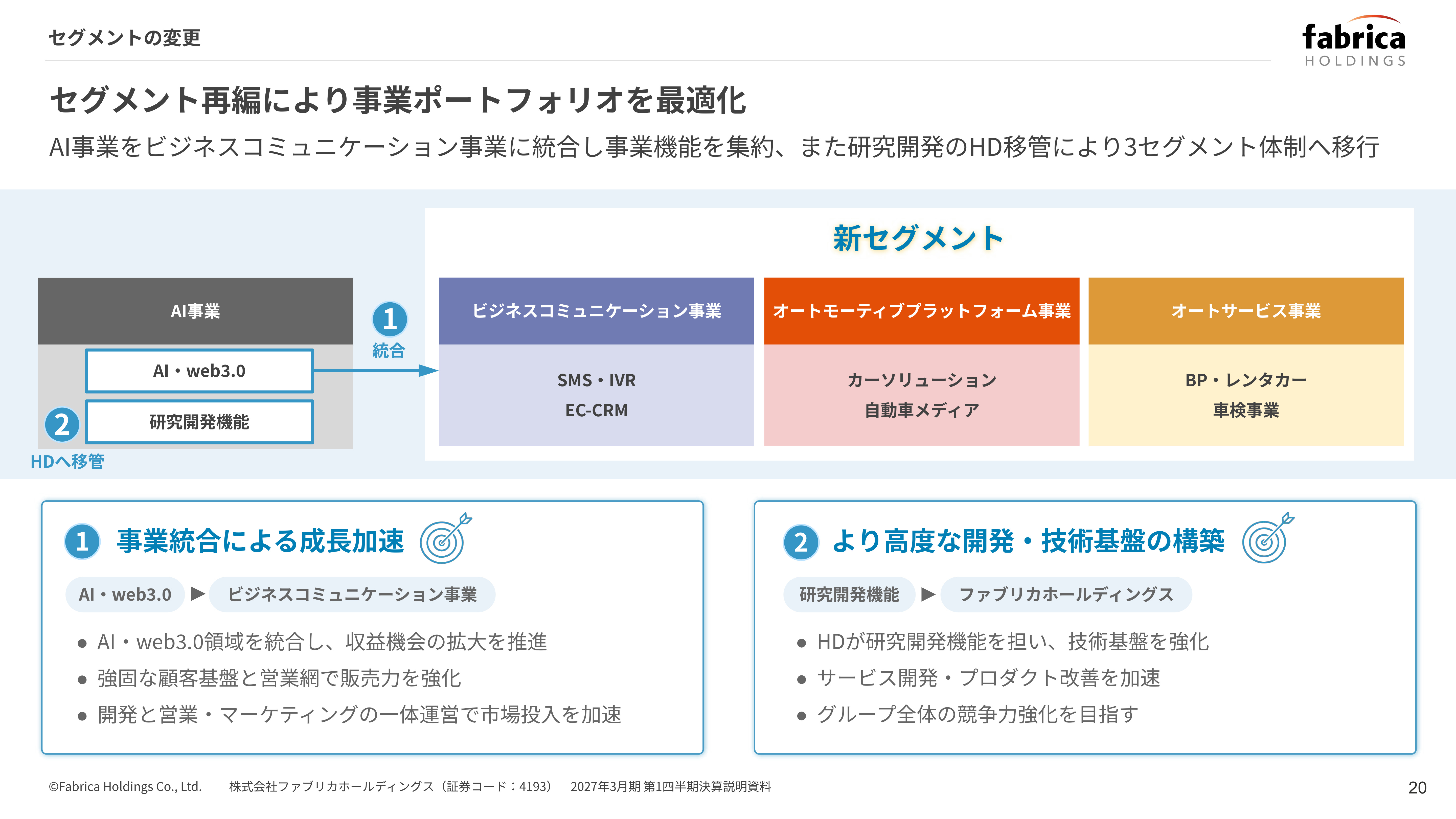 Slide 19