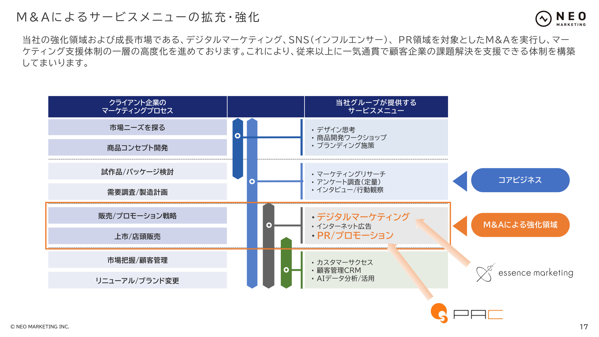 Slide 16