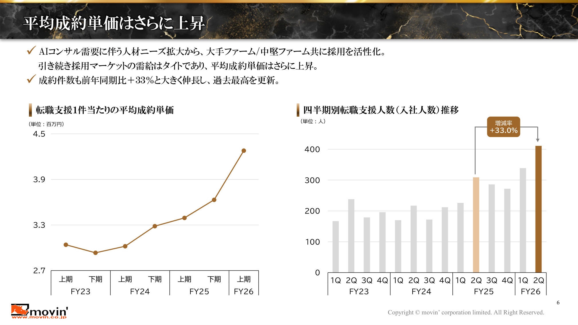 Slide 6