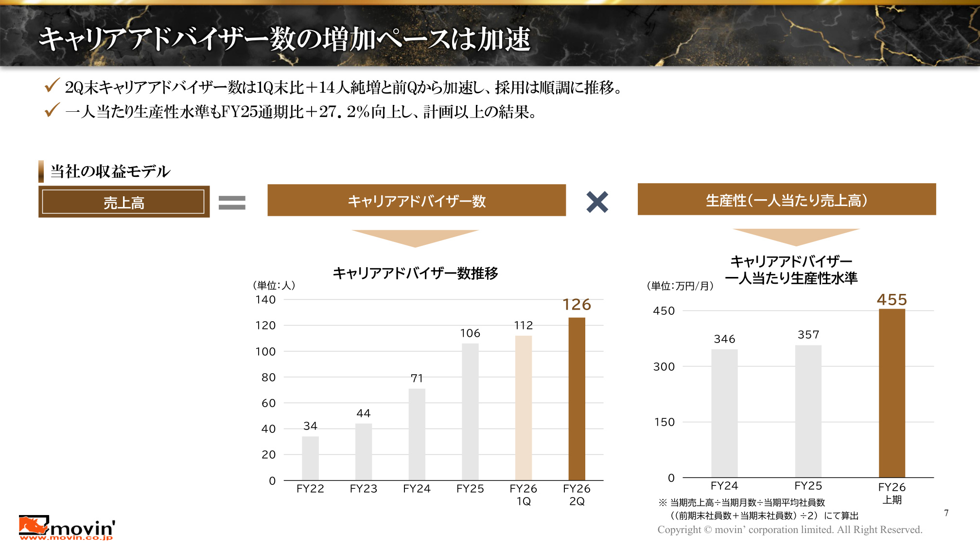 Slide 7