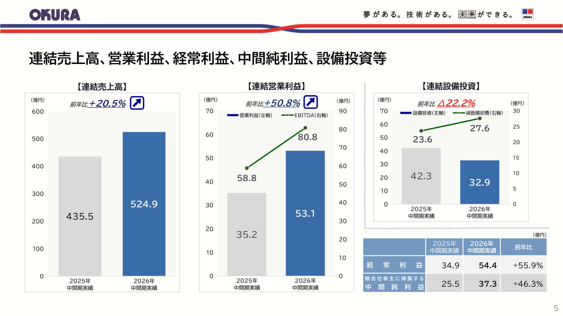 Slide 4