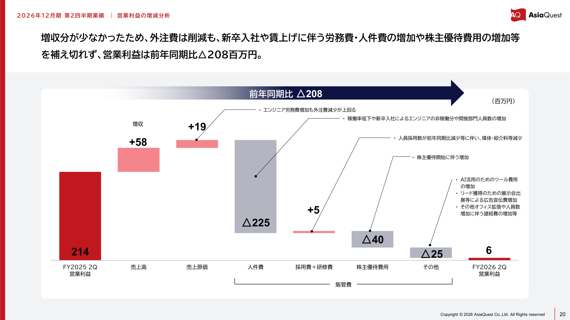 Slide 20