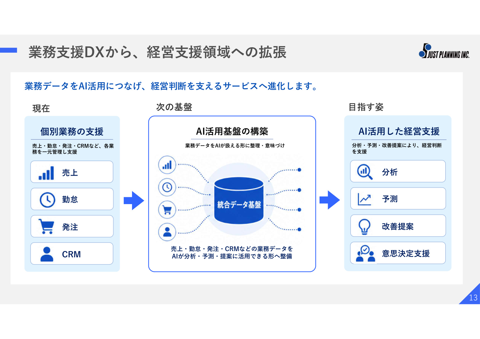 Slide 12