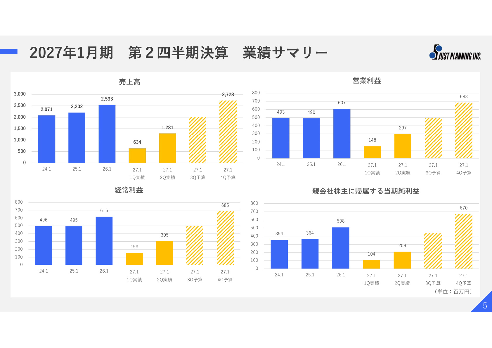 Slide 4