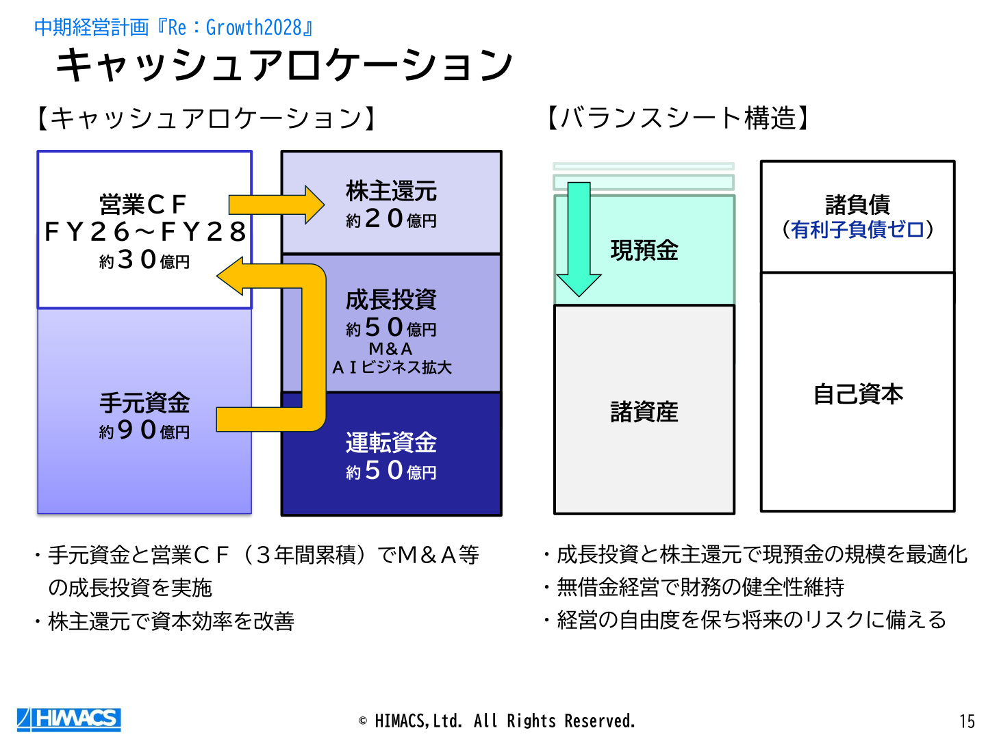 Slide 15