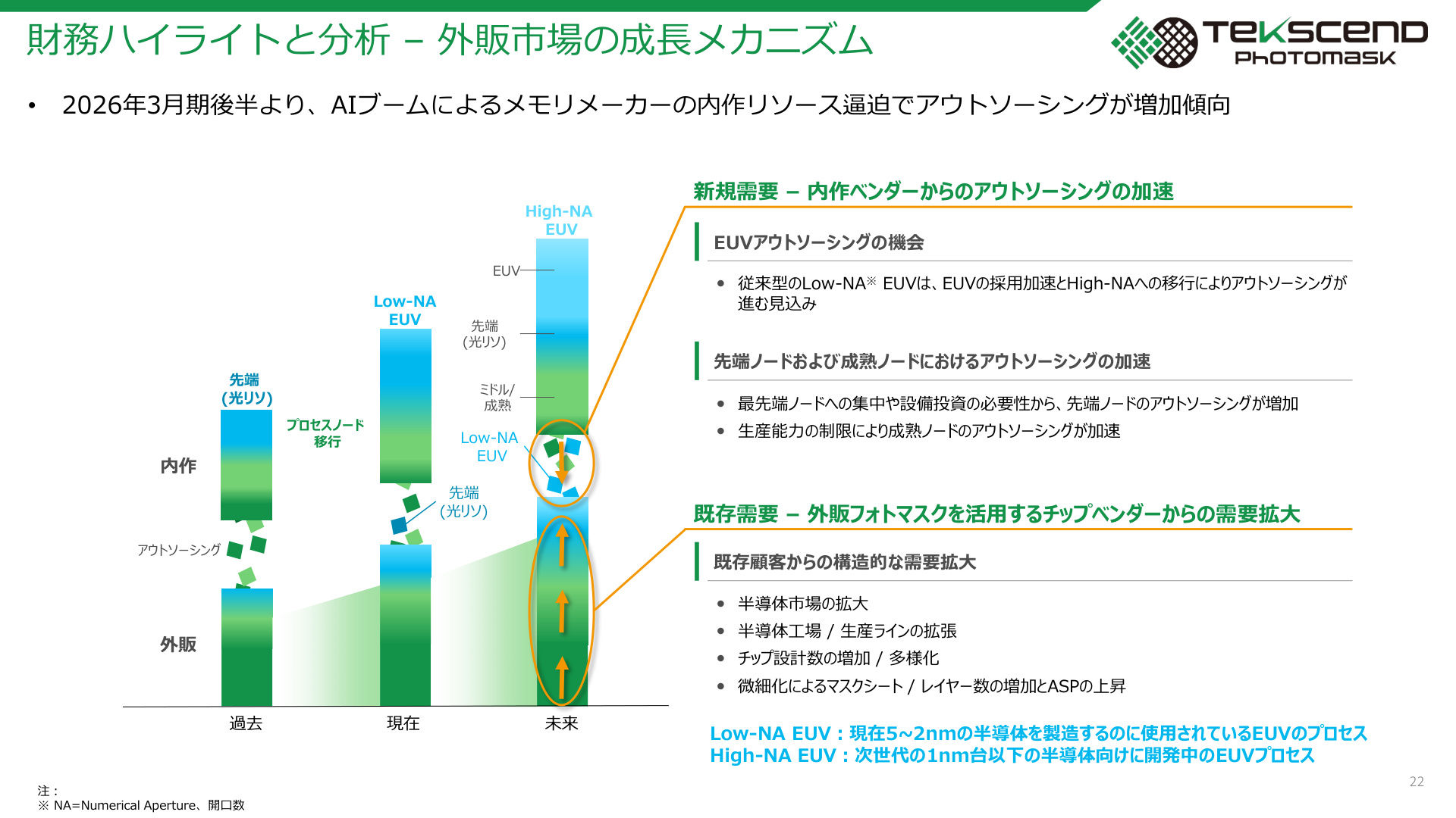 Slide 21